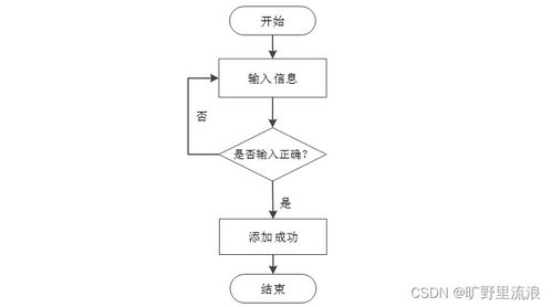 計算機畢業(yè)設計 基于SSM的刺梨銷售管理系統(tǒng)開發(fā)與實現(xiàn)